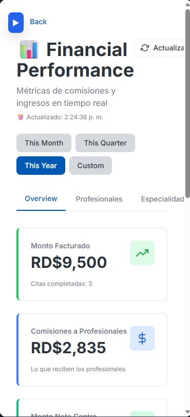 Pantalla de Financial Performance — métricas de comisiones e ingresos