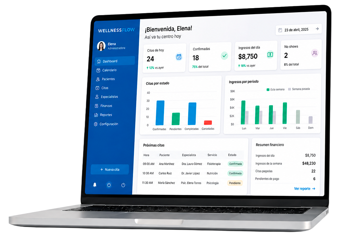 WellnessFlow admin dashboard